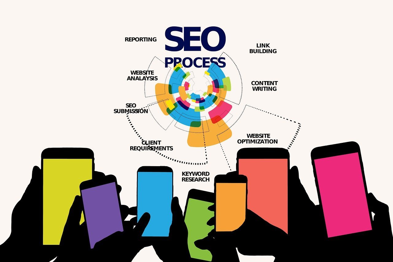 Mobile SEO optimization with responsive design and mobile-friendly websites for better search rankings